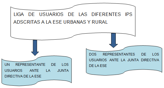 Procuraduria
